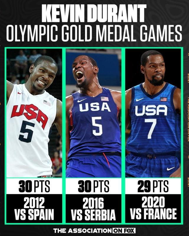 开云体育下载-FIBA历史第一人！杜兰特无解表现获个人奥运第三金